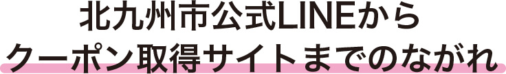北九州市公式LINEからクーポン取得サイトまでのながれ